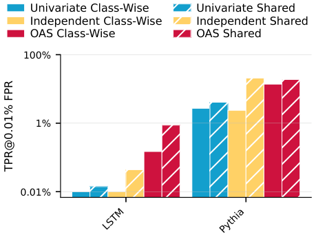 Main attack comparison figure